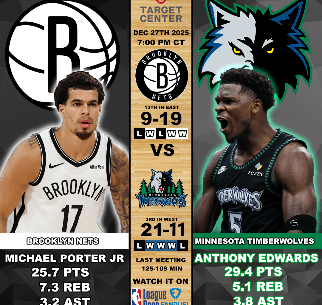 Nets @ Wolves 12/27/25 7:00 CT