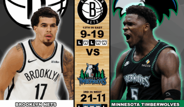 Nets @ Wolves 12/27/25 7:00 CT