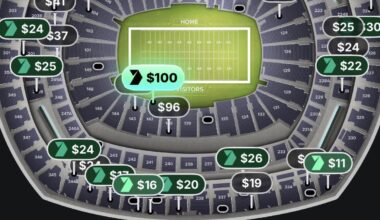 How empty will it be tomorrow???