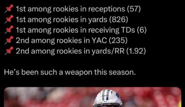 [Scouted] TMacs ranks among his rookie class