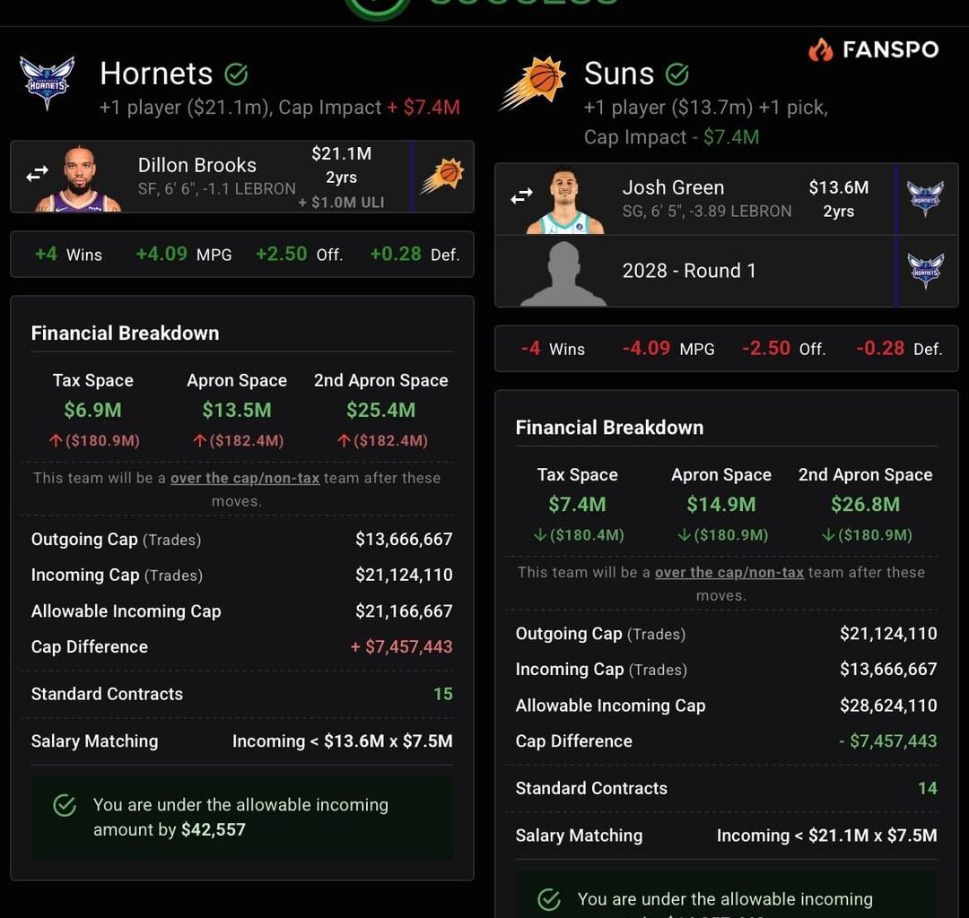 Hornets trades (kinda realistic)