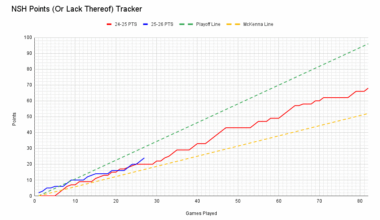 12-4-25 Points Tracker Update