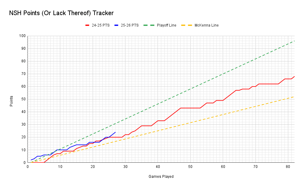 12-4-25 Points Tracker Update