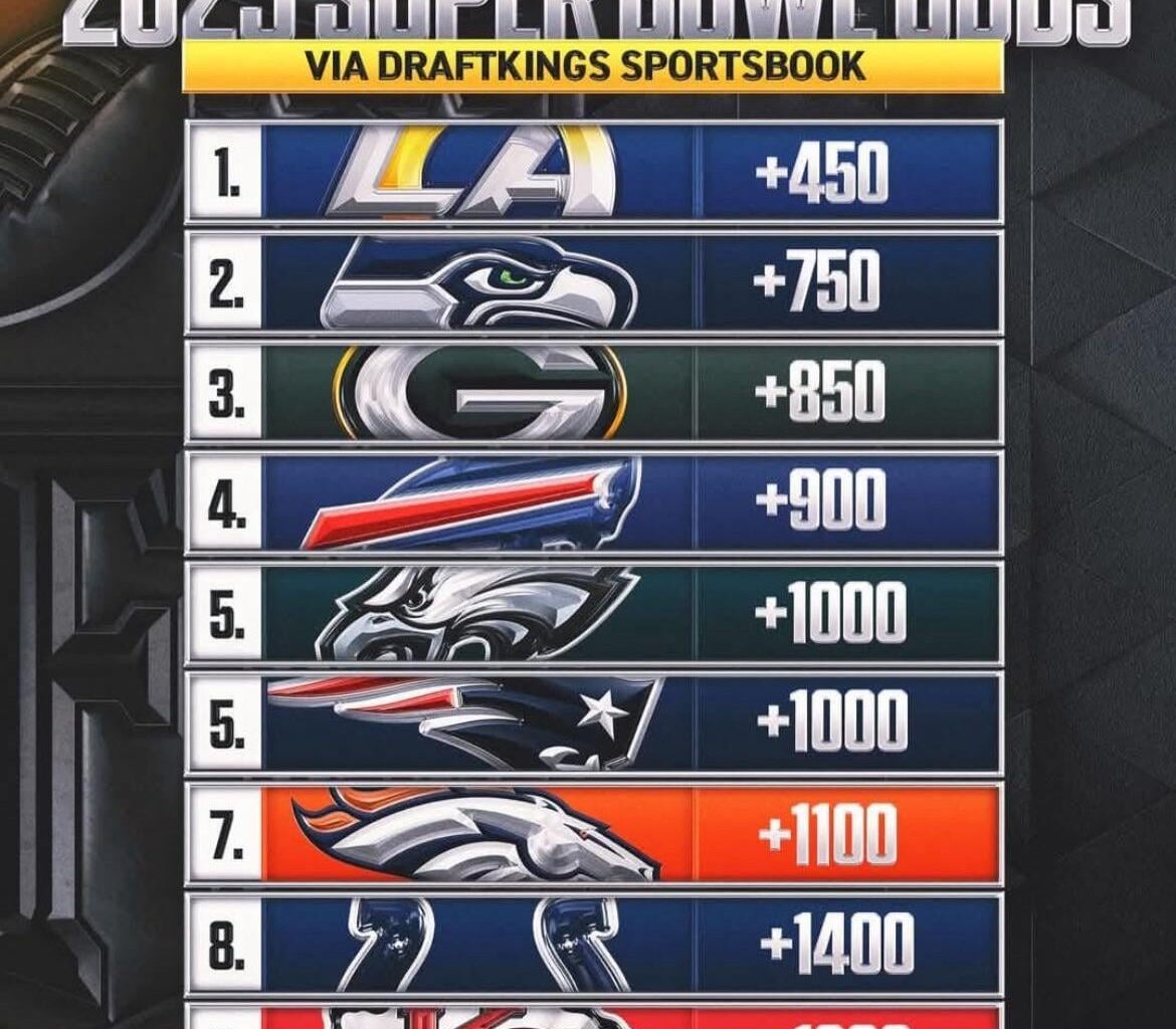 See ya in Santa Clara!! 🏆