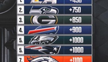 See ya in Santa Clara!! 🏆