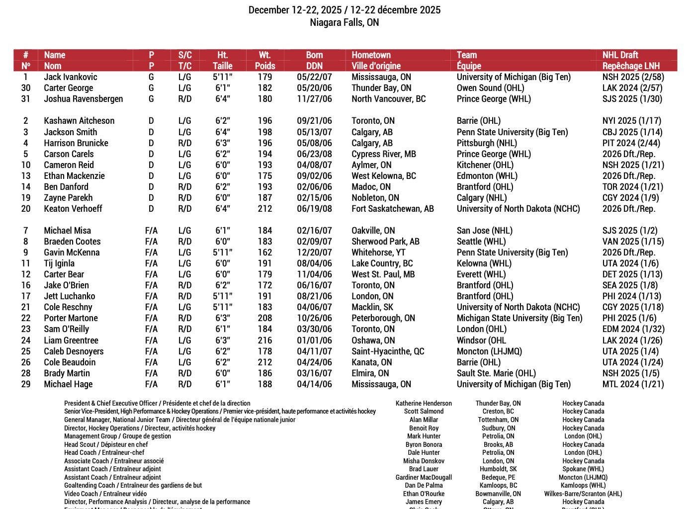 Cayden Lindstrom not selected to Canada's training camp roster for the 2026 World Junior Championships