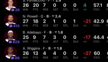 Impossible to pick who played the most awful tonight