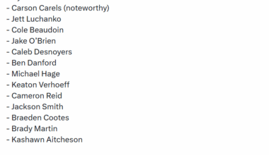 Martin, Reid, Ivankovic Among First Round of Team Canada Invites for World Juniors