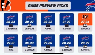 I didn’t not see this coming