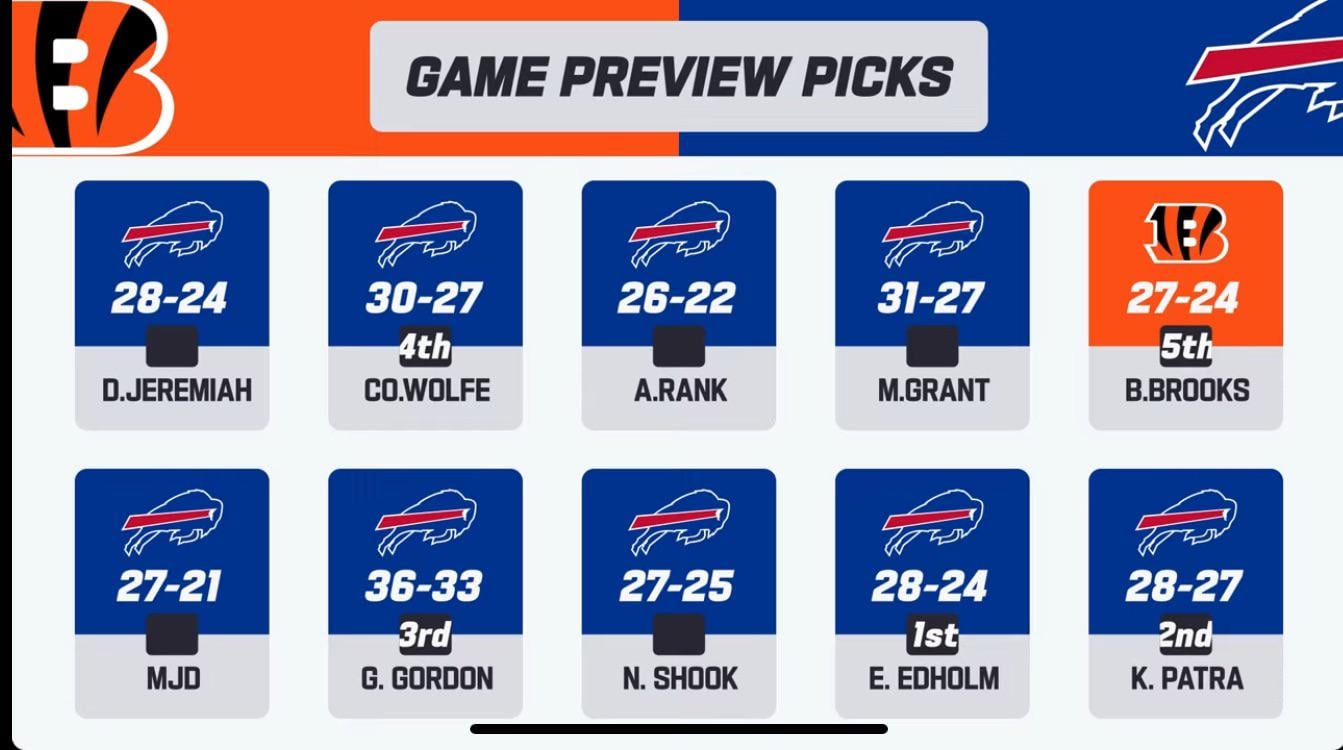 I didn’t not see this coming