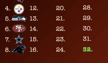 Round 11: F*** the Packers (and their fans). What team do you dislike the 11th most? Top comment picks.