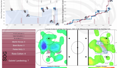 [PPGT] Après Ski | Avs @ Rangers | Avs @ Flyers | The Weekend Wins Edition