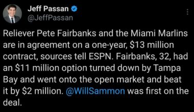 [Passan] Reliever Pete Fairbanks and the Miami Marlins are in agreement on a one-year, $13 million contract, sources tell ESPN. Fairbanks, 32, had an $11 million option turned down by Tampa Bay and went onto the open market and beat it by $2 million. @WillSammon was first on the deal.