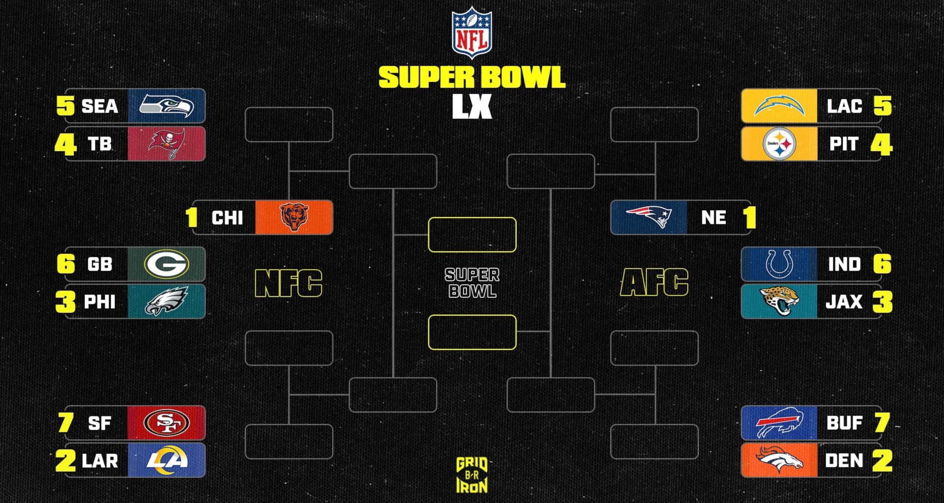 NFL Playoff Bracket Picture 2025-26 and AFC, NFC Standings After Week 13 SNF