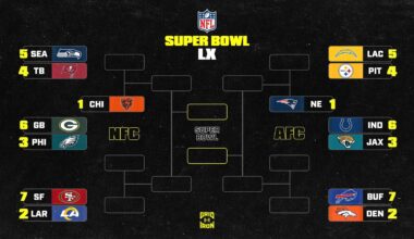 NFL Playoff Bracket Picture 2025-26 and AFC, NFC Standings After Week 13 SNF