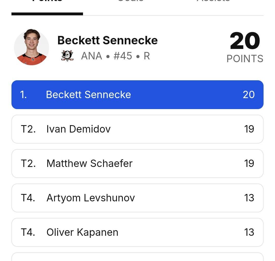 Sennecke first in rookie scoring