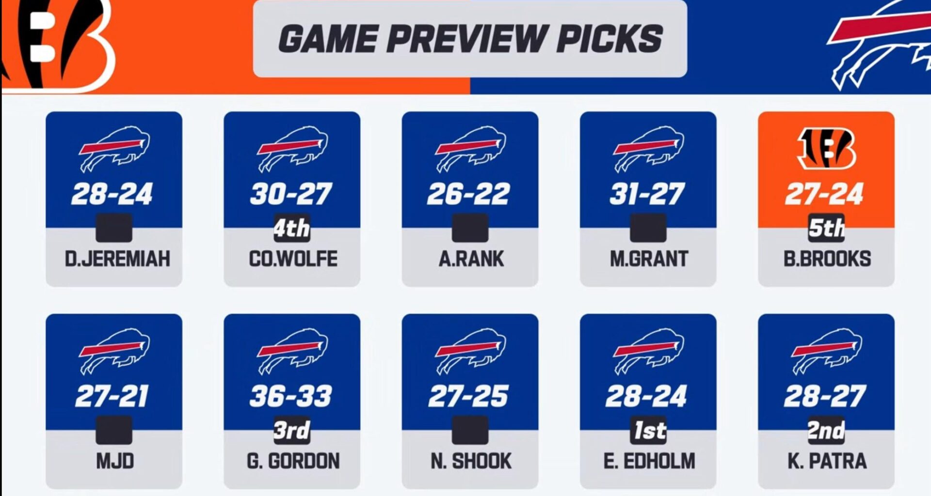 Adam Rank has betrayed us this week😭