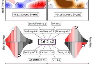 Jonathan Toews Situation: If you were Chevy, what would you do?