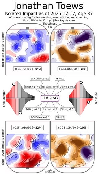 Jonathan Toews Situation: If you were Chevy, what would you do?