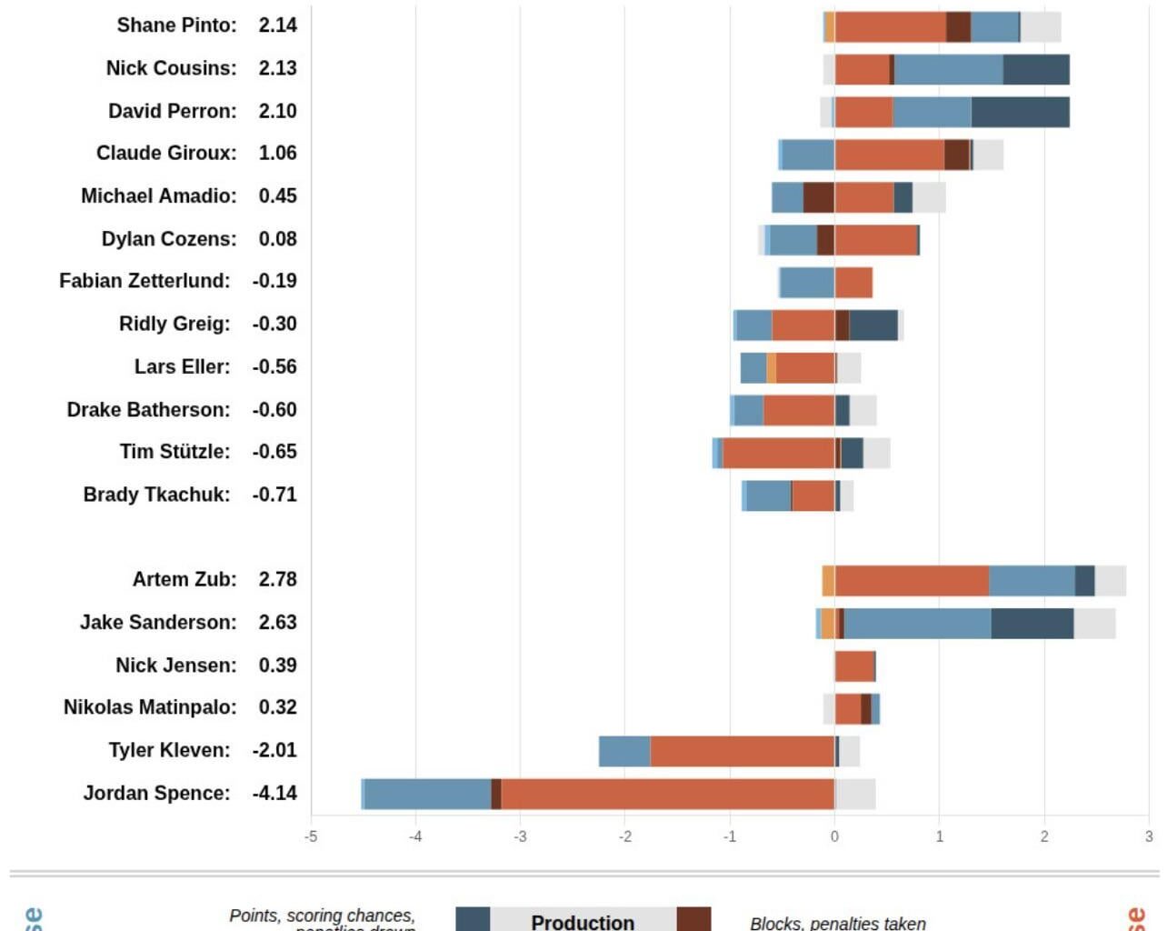 Still mad we let DP 57 walk.