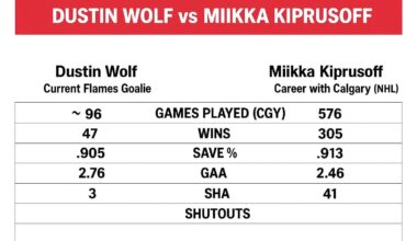 Wolf vs Kiprusoff
