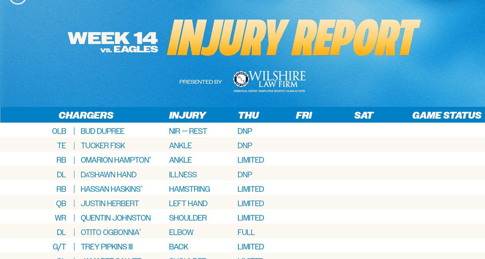 [Chargers] thursday's #PHIvsLAC injury report