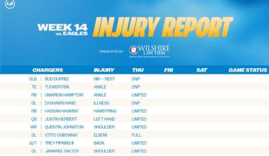 [Chargers] thursday's #PHIvsLAC injury report