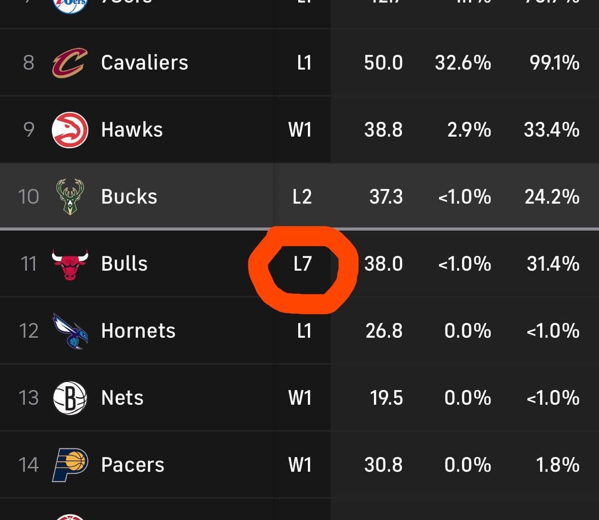 Bulls must want us to keep Giannis.