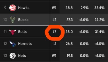 Bulls must want us to keep Giannis.