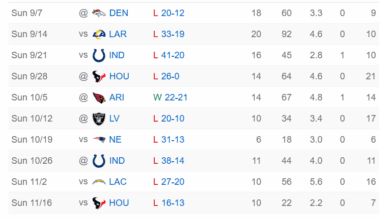 Tony Pollard Appreciation Post (Not a sure cut anymore?)