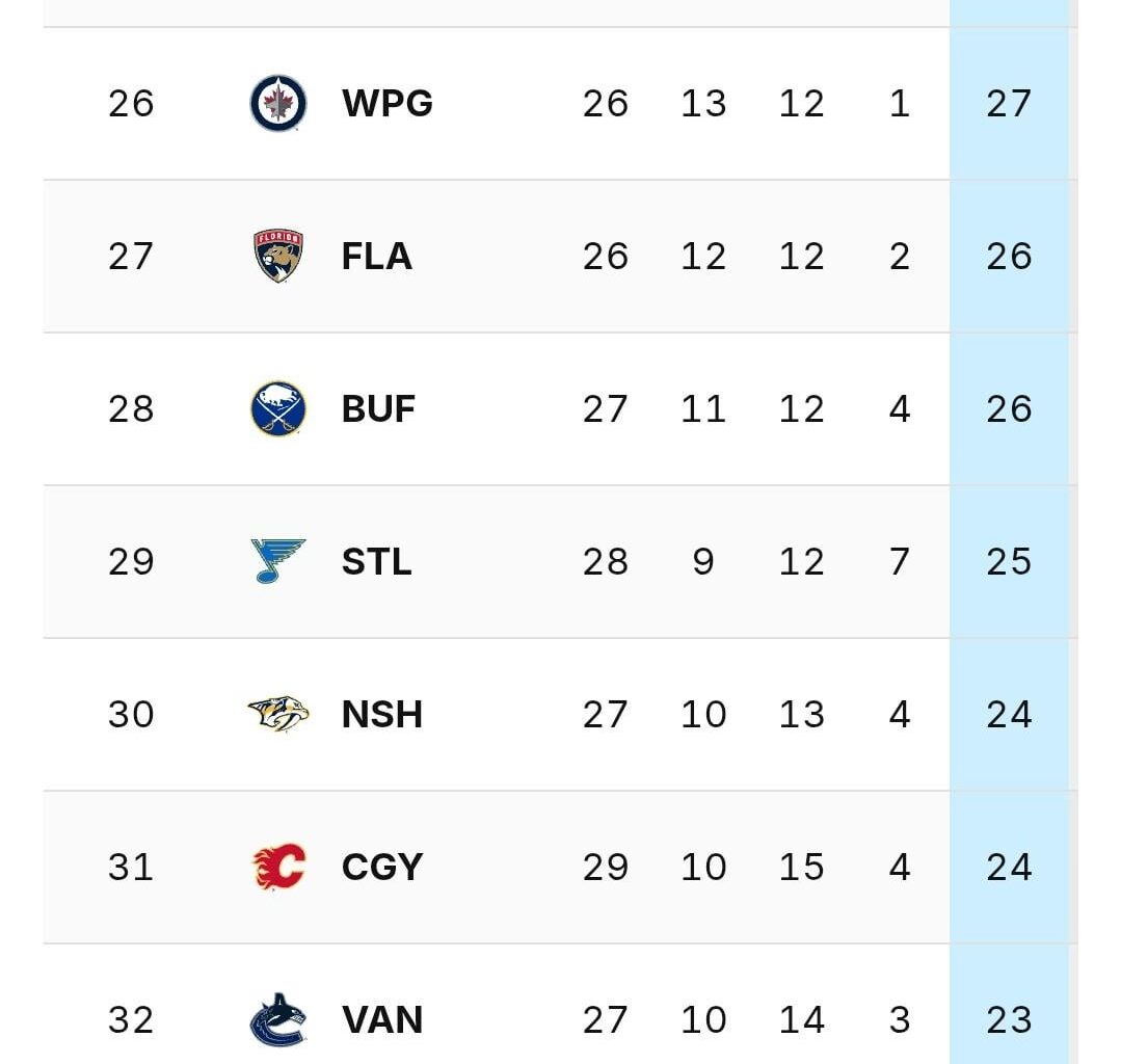 I can't wait for those young prospect so the Canucks can stay competitive