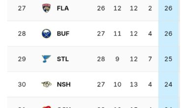 I can't wait for those young prospect so the Canucks can stay competitive