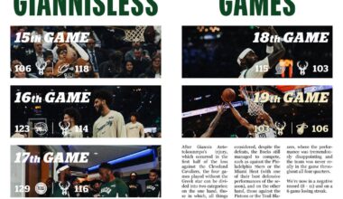 Season Journal: Week 6 & 7