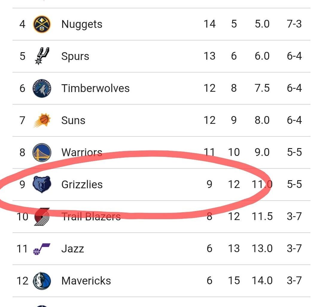 Single digit standing