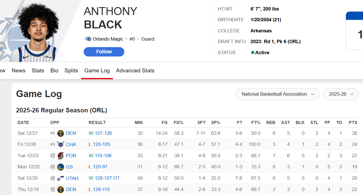 Anthony Black last 6 games - 24.2 ppg, 5.0 rpg, 4.3 apg with 48.8% shooting from three