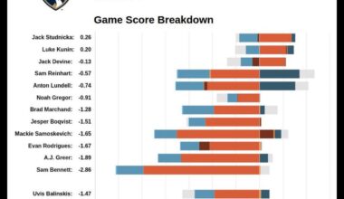 GameScore Impact Card TOR @ FLA
