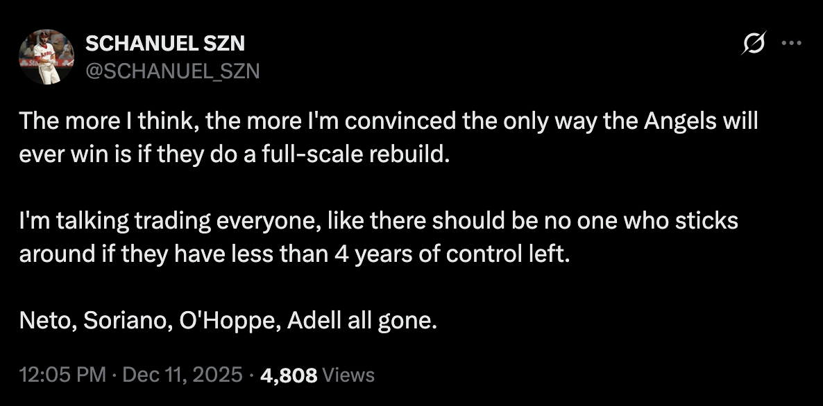 At this point, who are you comfortable trading away?