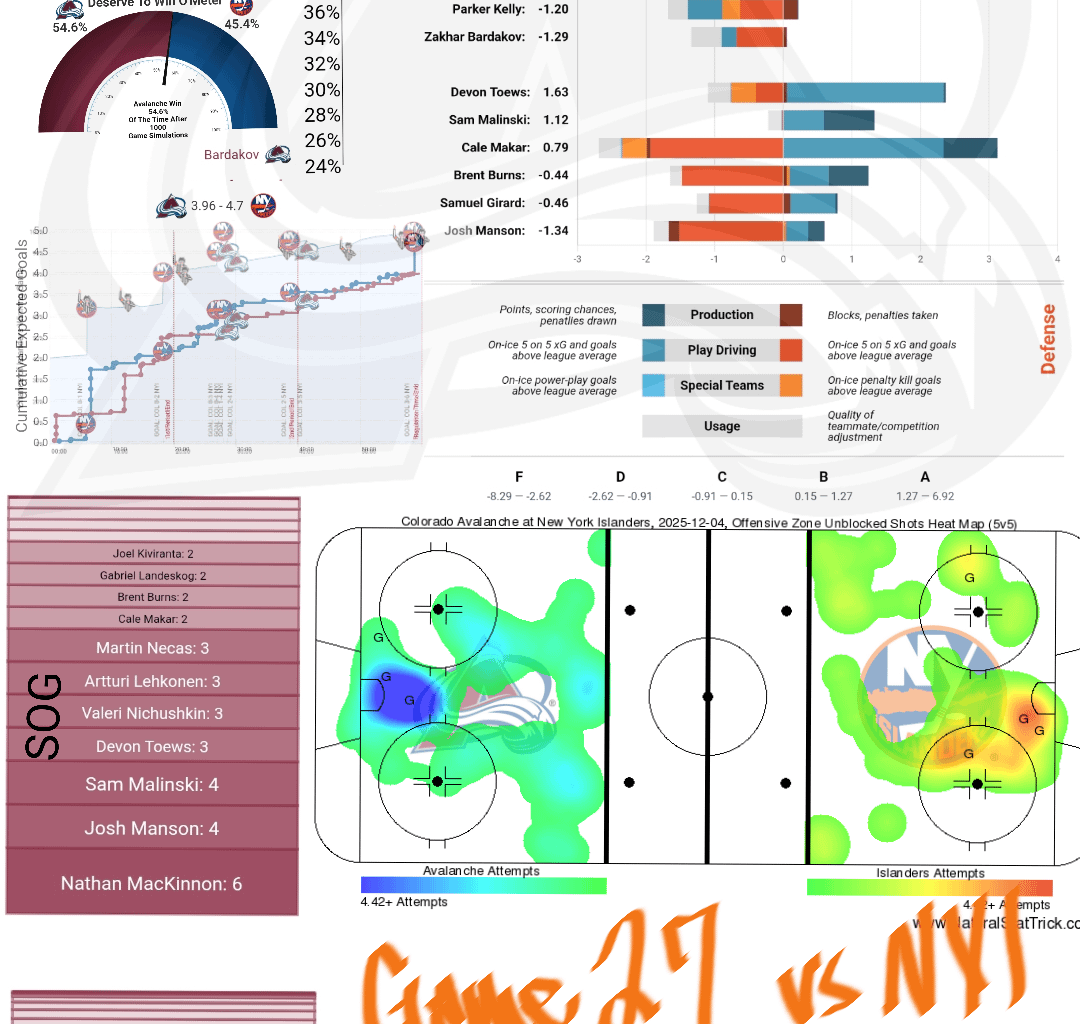 [PPGT] Après Ski | Avs @ Islanders | The Perfection Wont Last Forever Edition