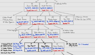 Delmon Young Trade Tree Update