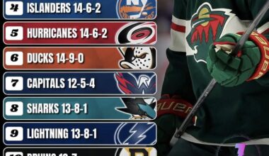 The Central is where all sanity is lost.