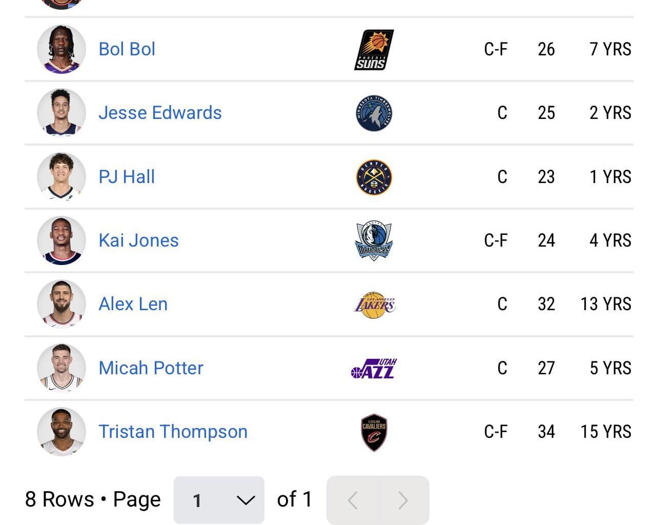 Looked around the Free Agents section