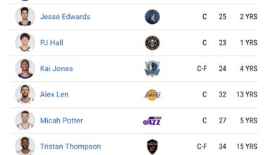 Looked around the Free Agents section