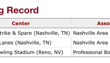 Mookie Betts has his partial bowling record on his BR page. Any other players have non-baseball related stats on their BR page?