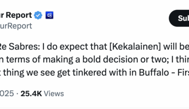 [NHL Rumour Report] Chris Johnston: Re Sabres: I do expect that [Kekalainen] will be reasonably aggressive here in terms of making a bold decision or two; I think the roster is probably the first thing we see get tinkered with in Buffalo - First Up (12/16)