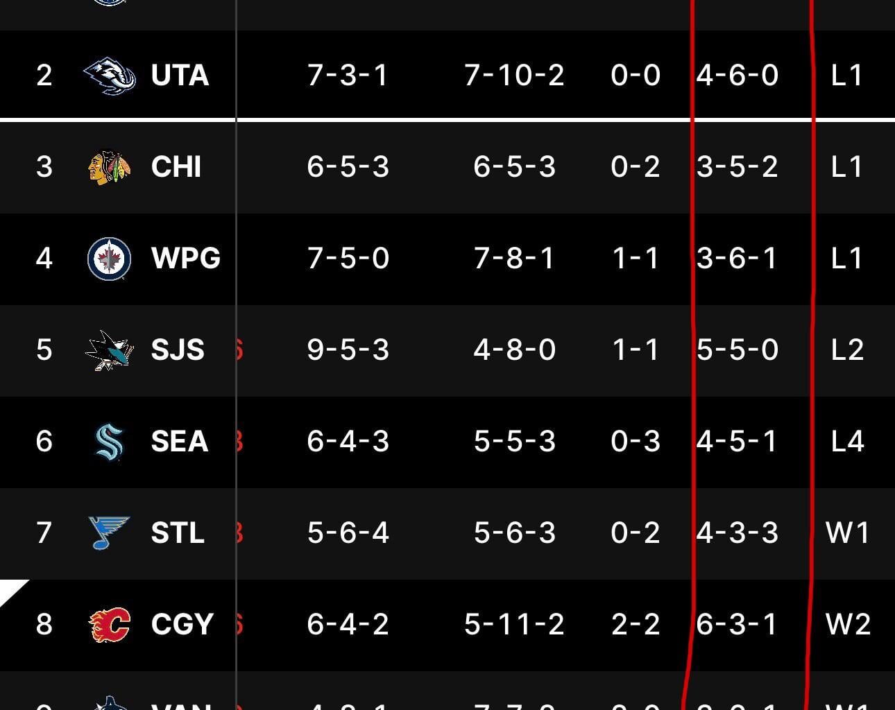 Ok guys and gals, what are we thinking???