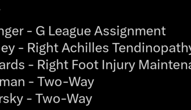 Injury report vs. Memphis tonight