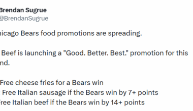 [Sugrue] Buona Beef is launching a "Good. Better. Best." promotion for this weekend. Good: Free cheese fries for a Bears win; Better: Free Italian sausage if the Bears win by 7+ points; Best: Free Italian beef if the Bears win by 14+ points