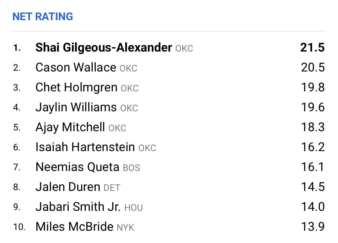 We’re breaking the statistical models