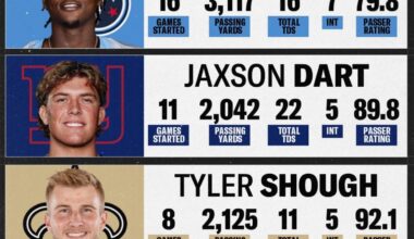 At the risk of being a homer, I’m going with Dart.