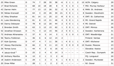 A look at where we were 10 years ago.